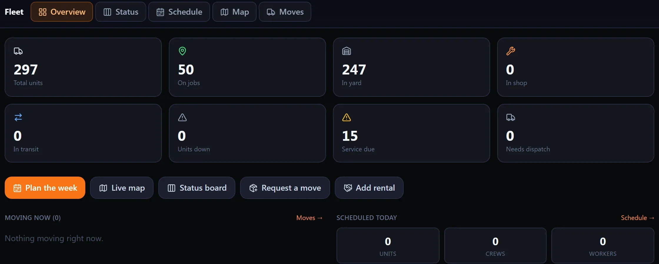 Fleet overview: 297 total units, 50 on jobs, 247 in yard, 15 due for service